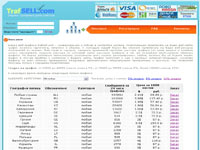 Trafsell.com - Реклама в интернете
